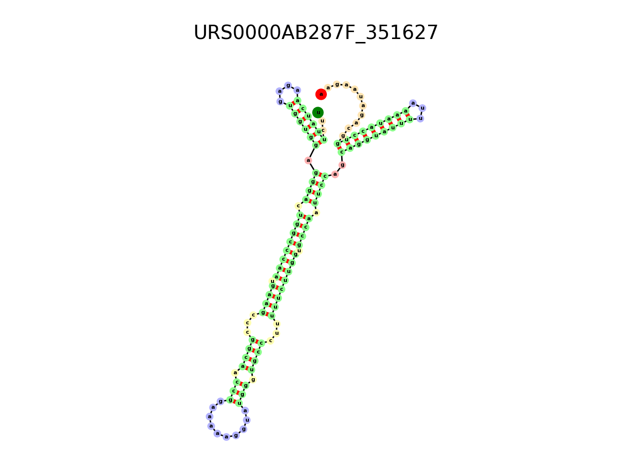 image of the secondary structure of the third Riboswitch match