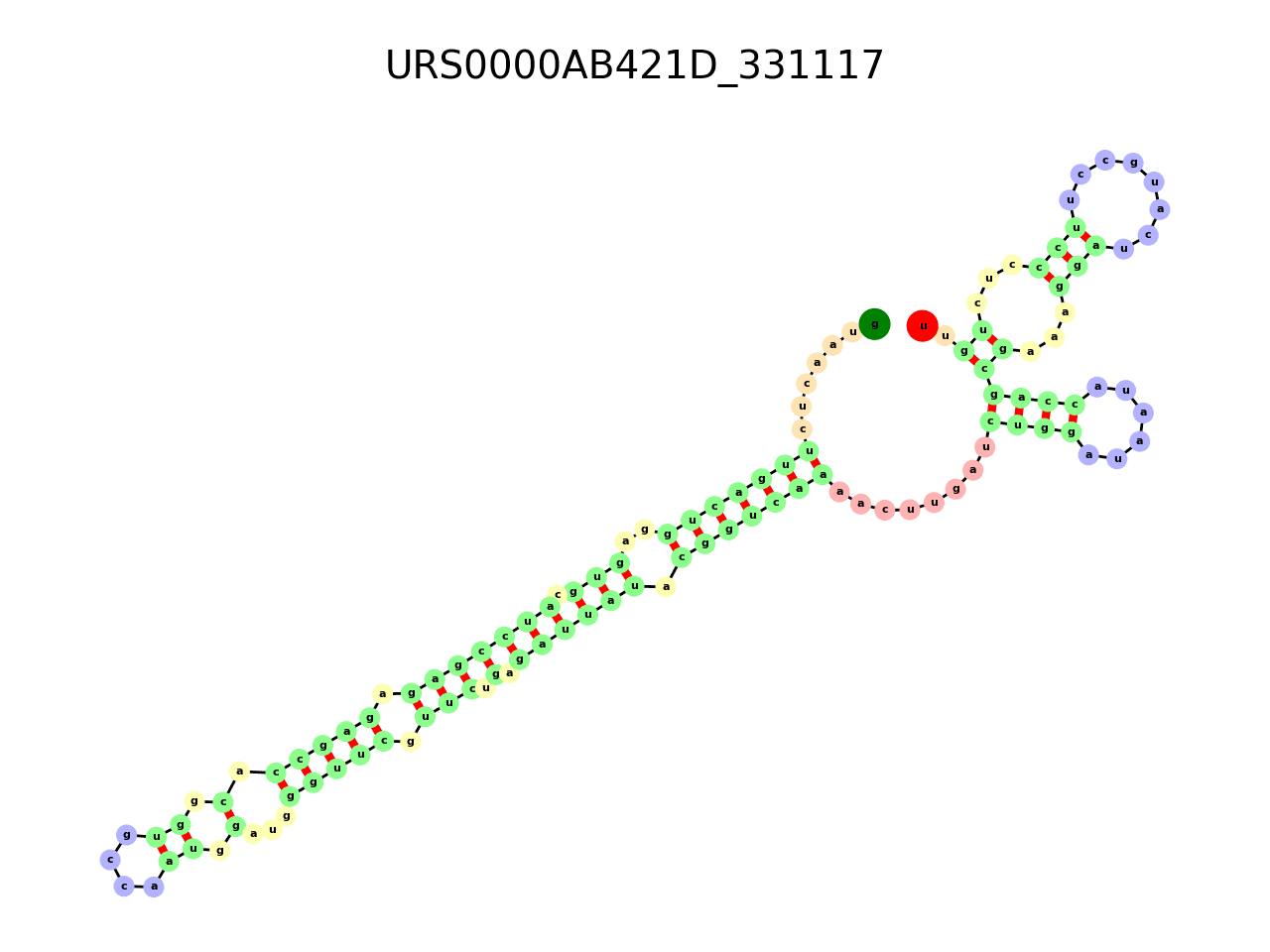 image of the secondary structure of the second Riboswitch match