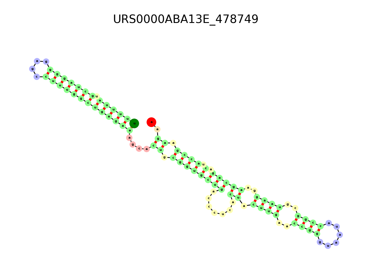 image of the secondary structure of the first Riboswitch match