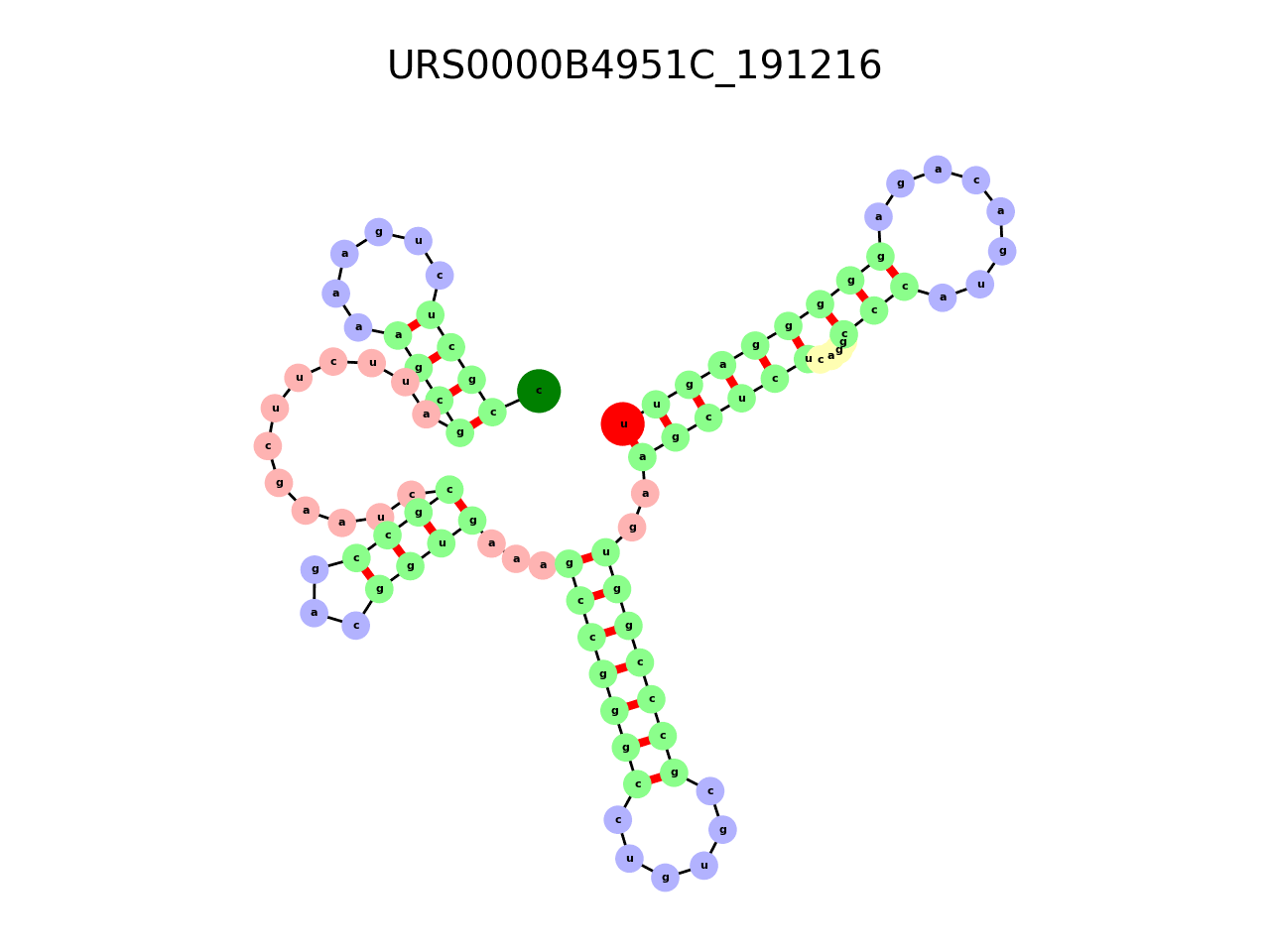 image of the secondary structure of the first Riboswitch match