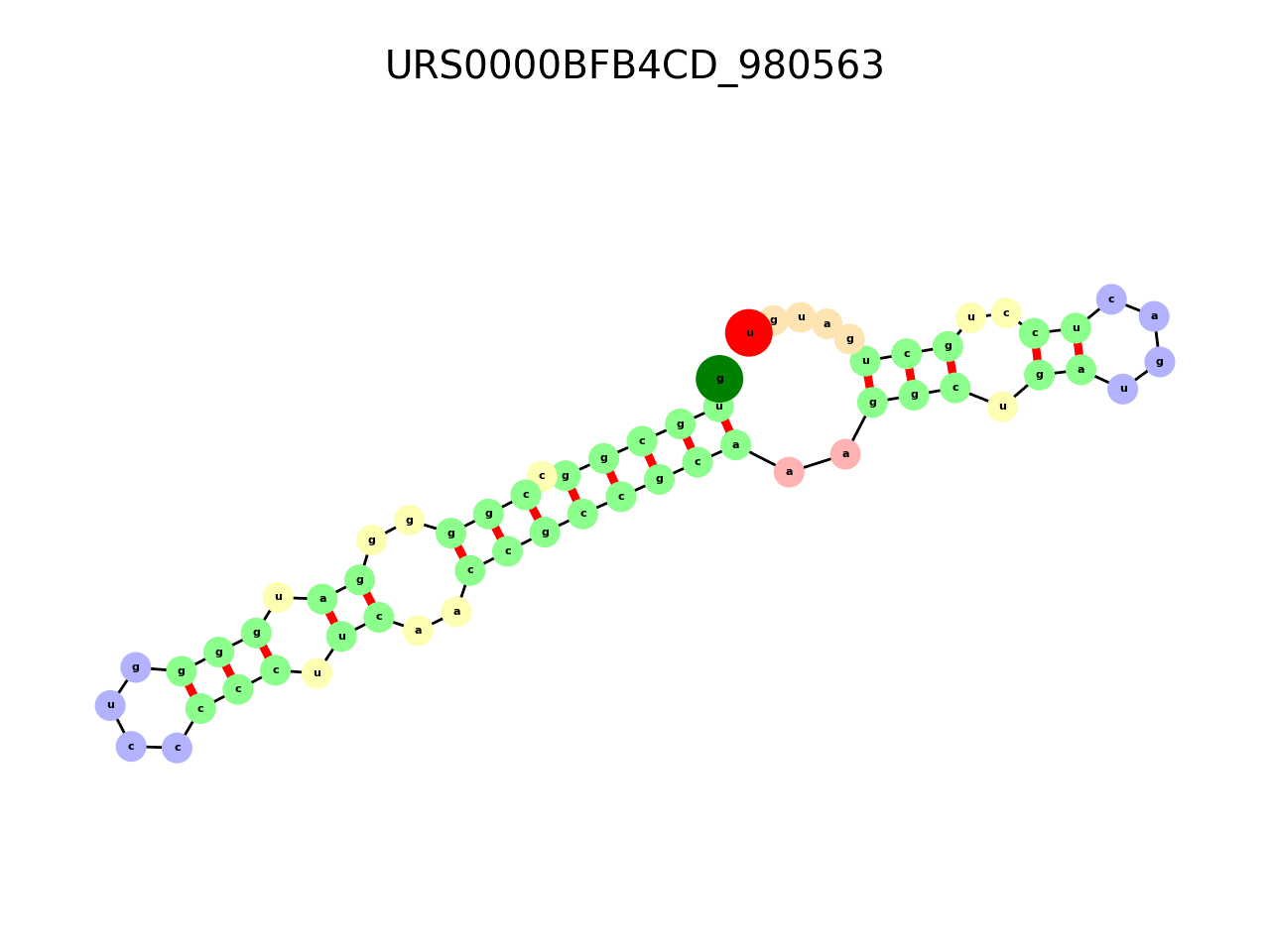 image of the secondary structure of the third Riboswitch match